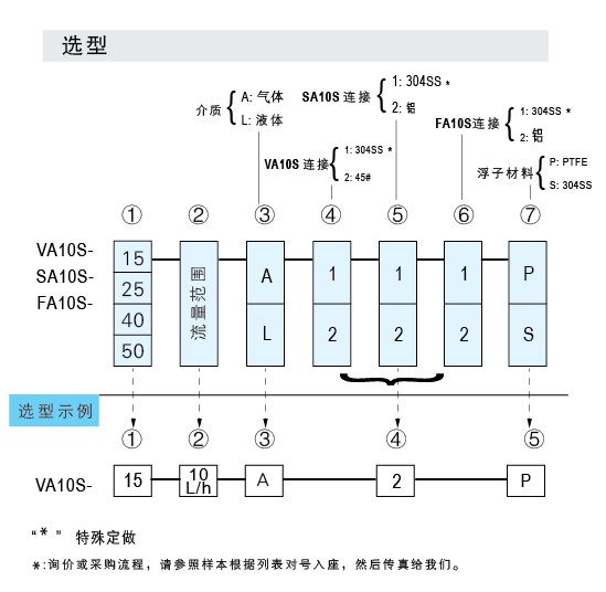 FA10S-15SS、FA10S-25SS、FA10S-40SS、FA10S-50SS法蘭連接不銹鋼玻璃轉(zhuǎn)子流量計